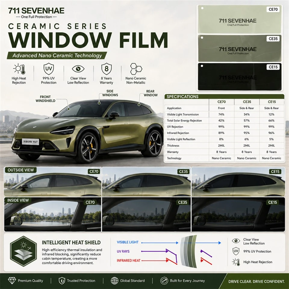Ceramic Series Intelligent Heat Shield Nano Ceramic Window Film