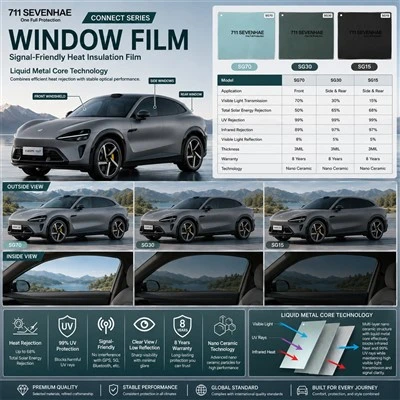 Connect Series Signal-Friendly Nano Ceramic Window Film